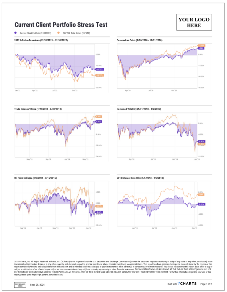 YCharts Client Portfolio Stress Test PDF